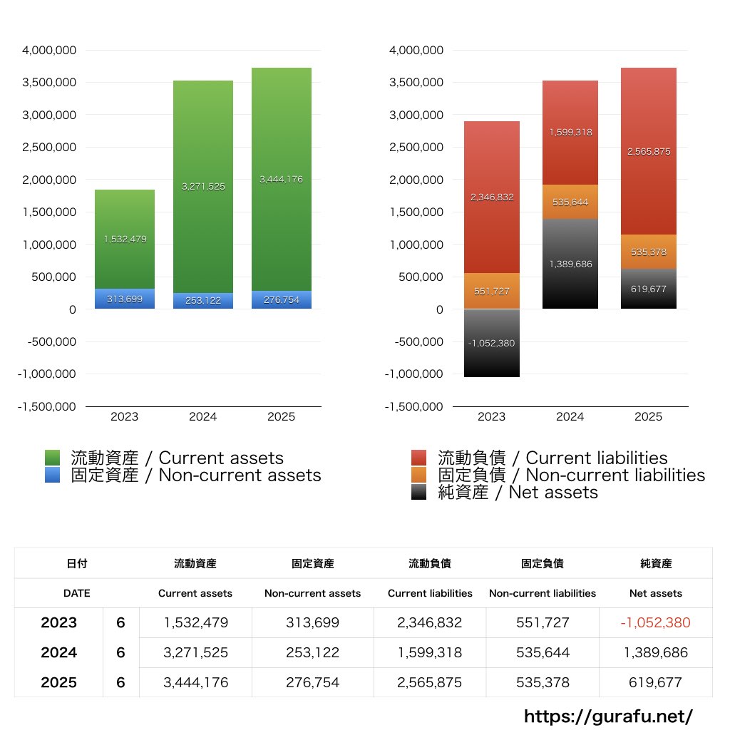 旅工房_BS_バランスシート_グラフ