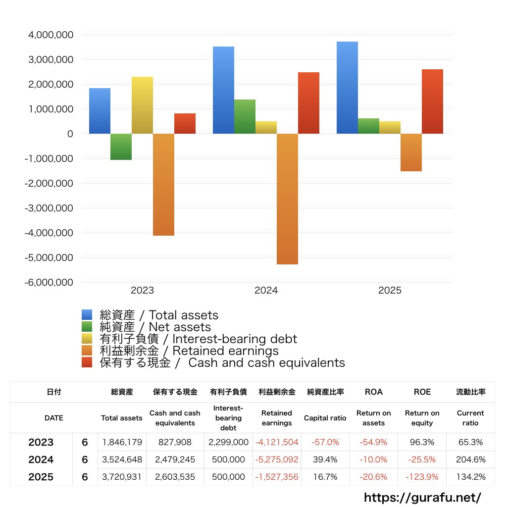 旅工房_BS_バランスシート_グラフ