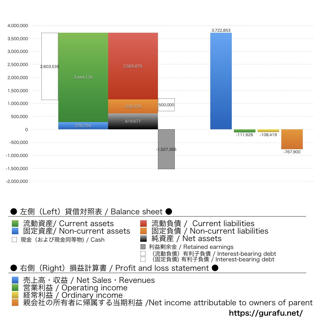 旅工房_BS_PL_比較グラフ