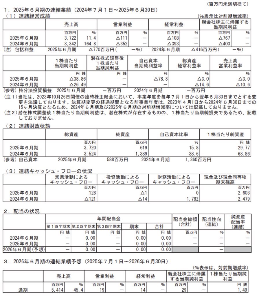 旅工房_決算短信