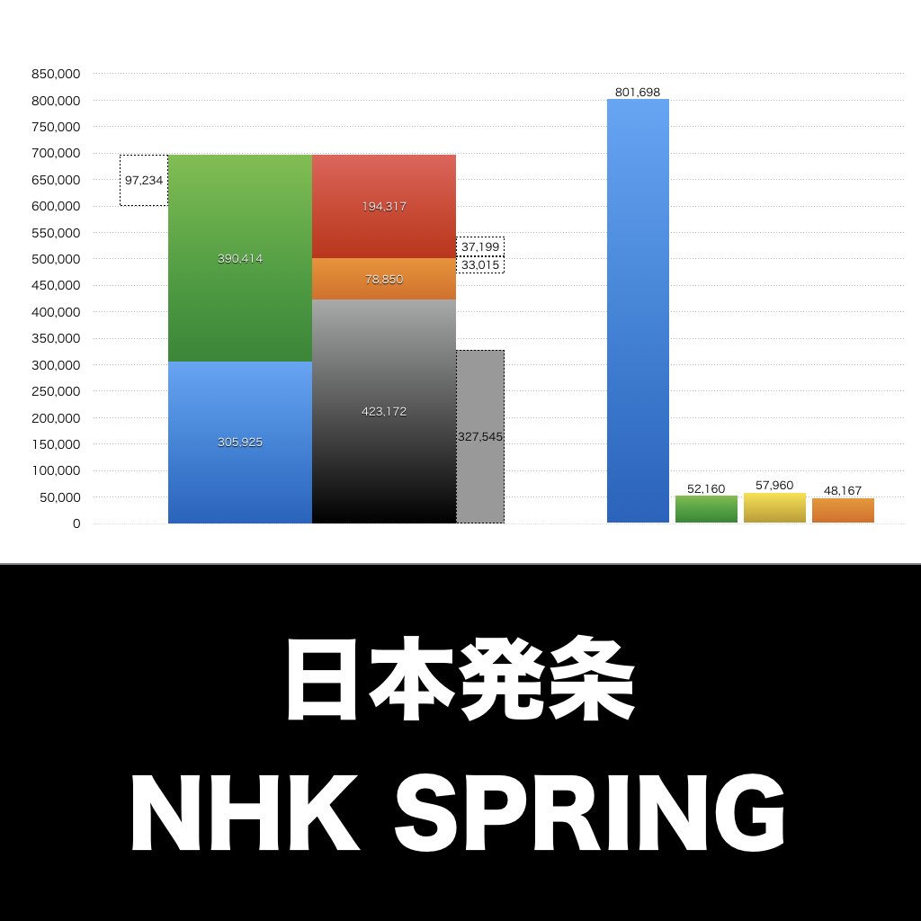 ニッパツ_グラフ_決算情報_アイキャッチ