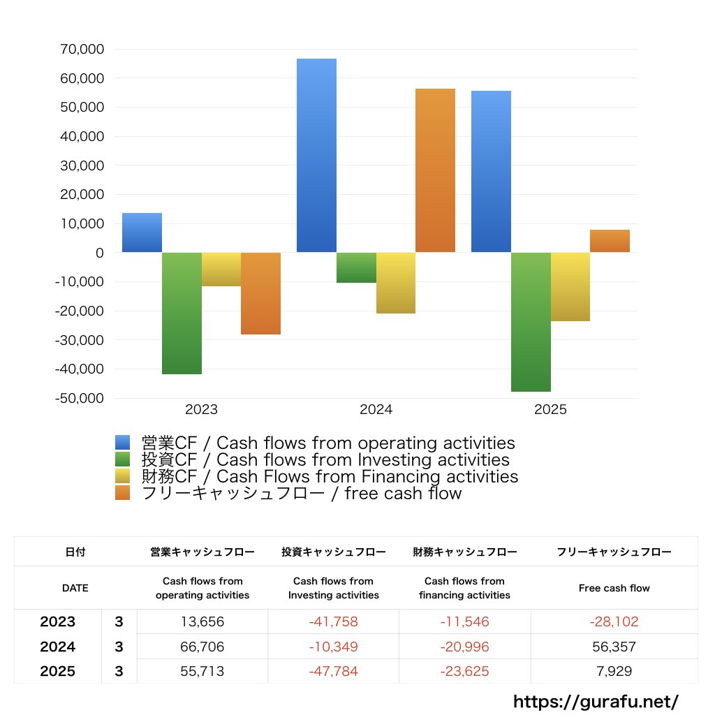ニッパツ_CF_キャッシュフロー計算書_グラフ