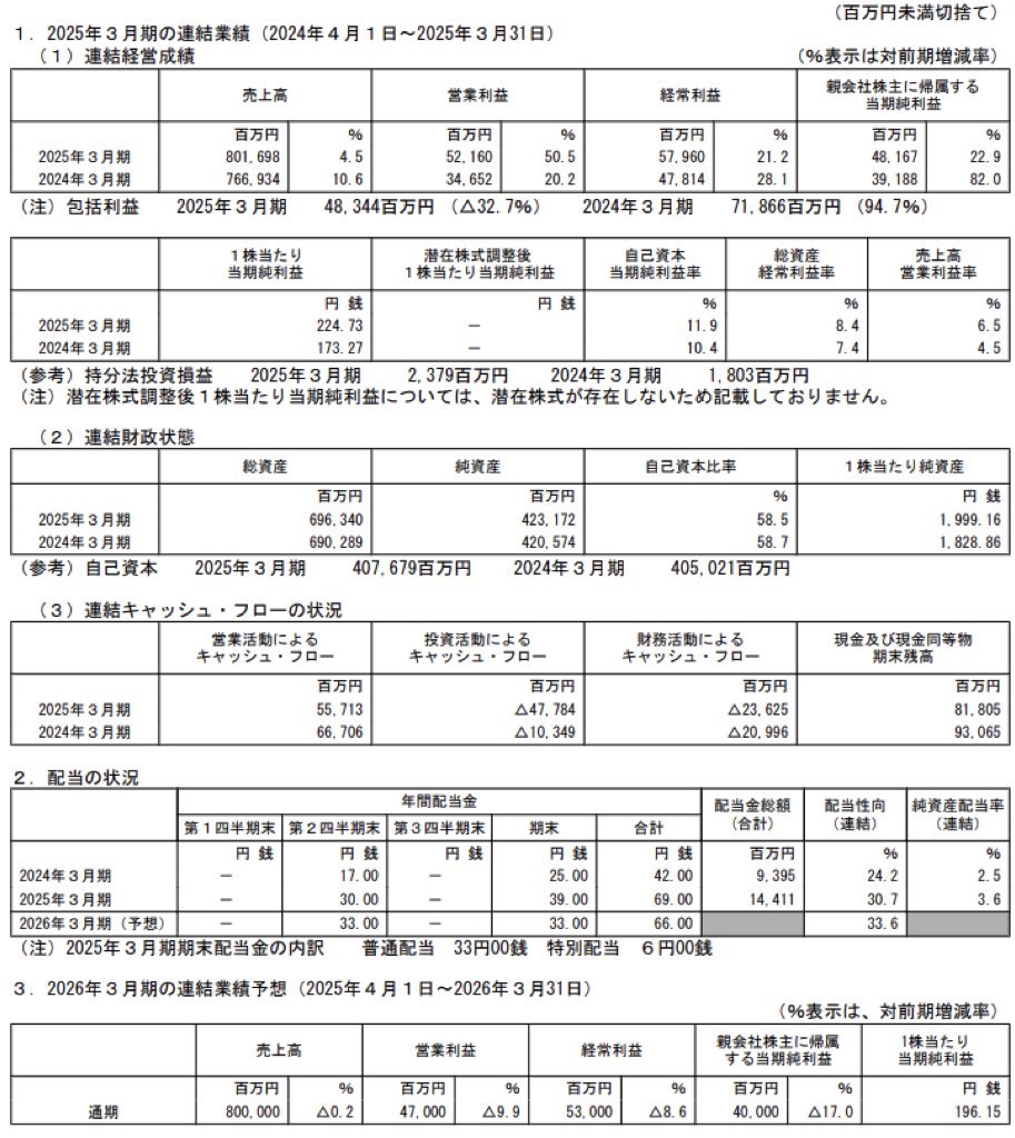 ニッパツ_決算短信