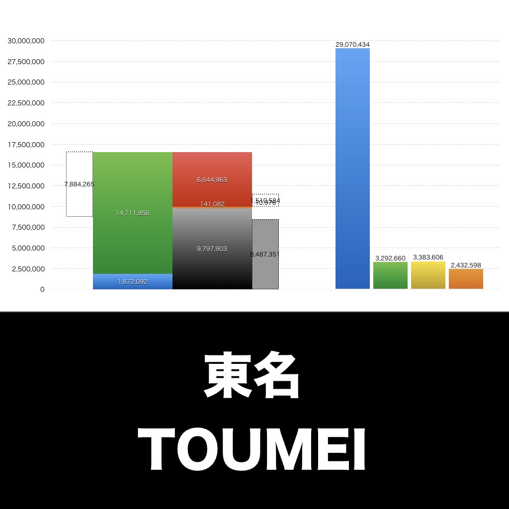 東名_グラフ_決算情報_アイキャッチ