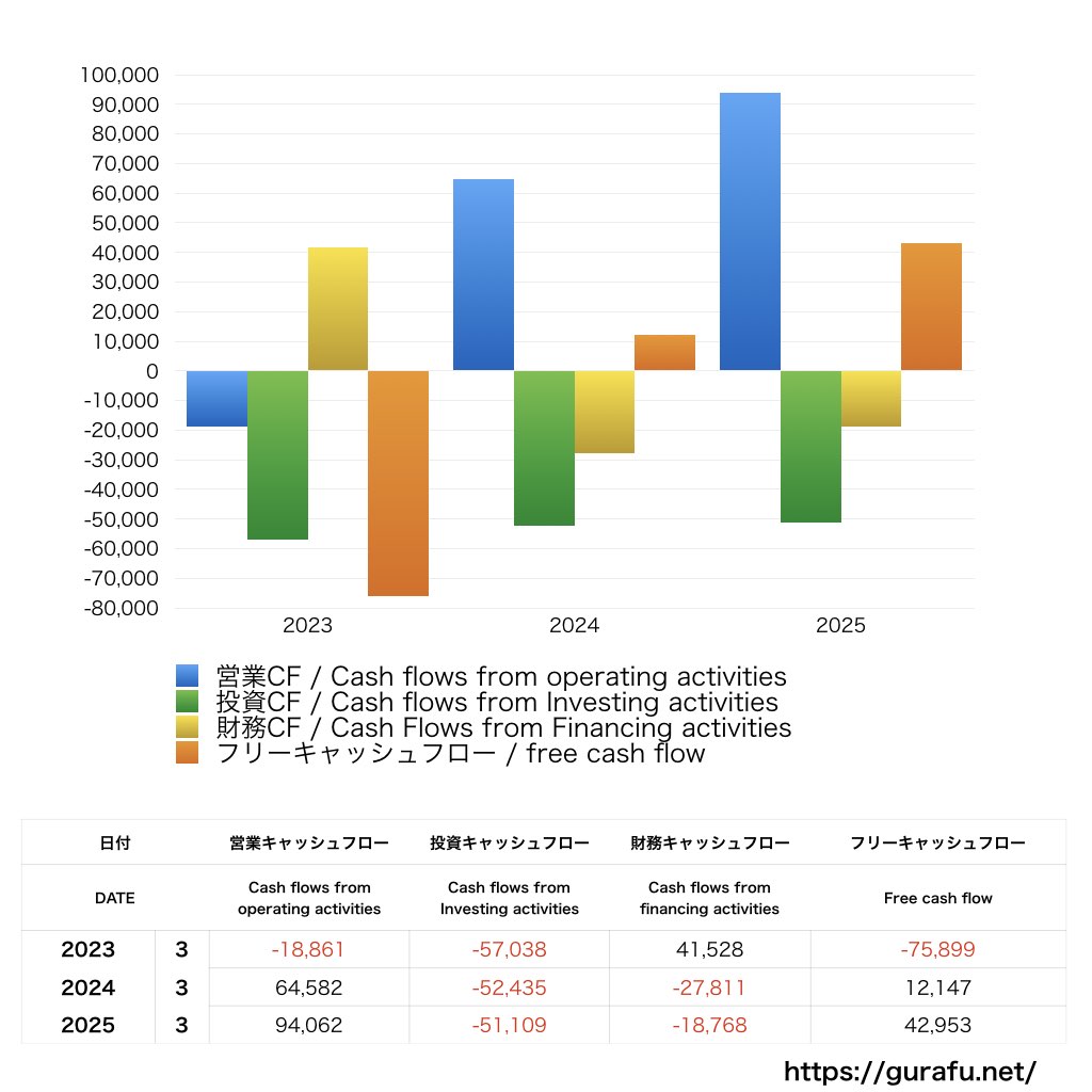 東洋製罐グループホールディングス_CF_キャッシュフロー計算書_グラフ