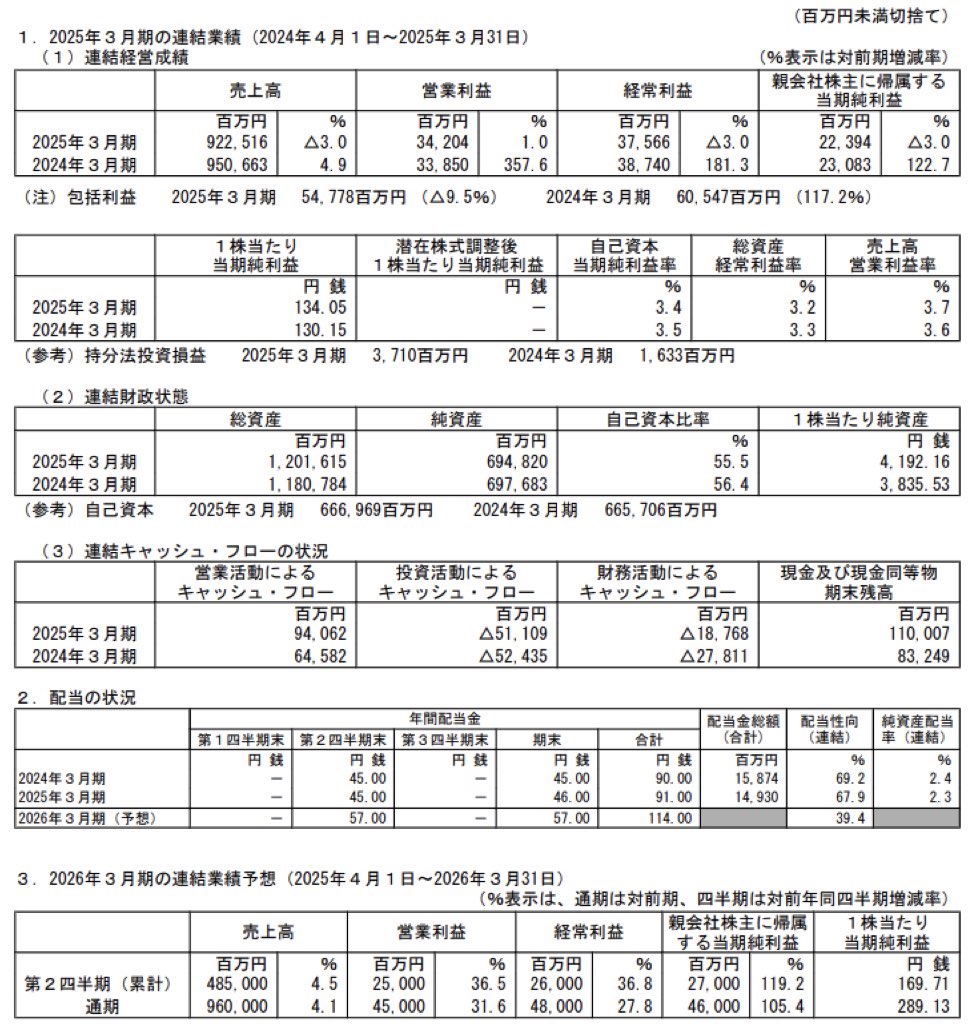東洋製罐グループホールディングス_決算短信