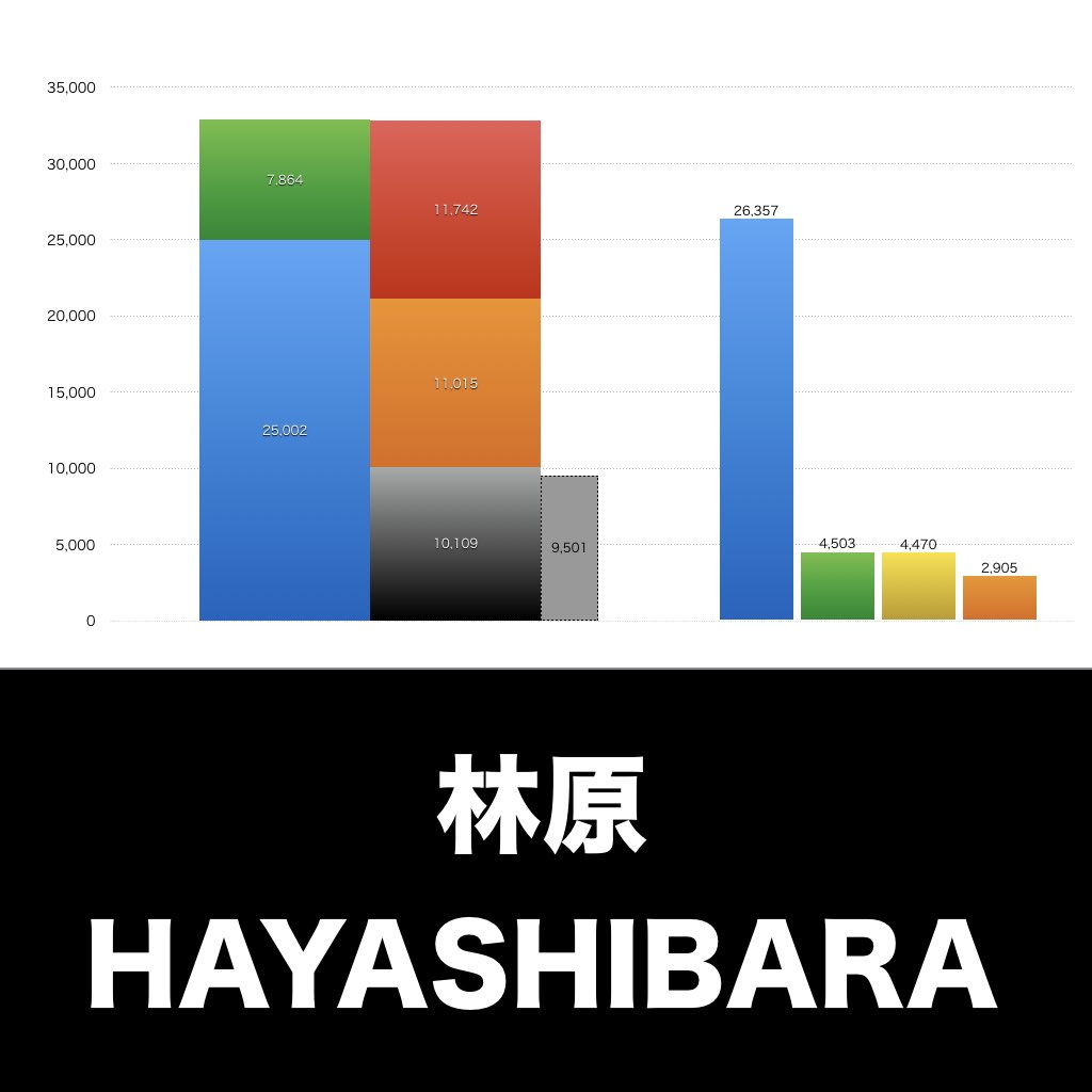 林原_グラフ_決算情報_アイキャッチ