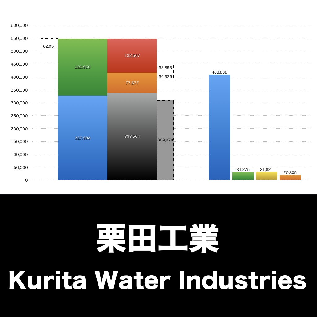 栗田工業_グラフ_決算情報_アイキャッチ