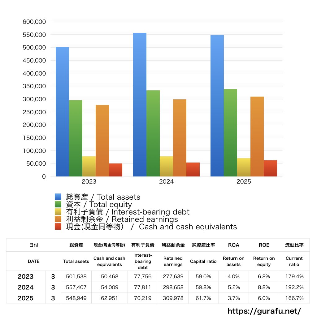栗田工業_BS_バランスシート_グラフ