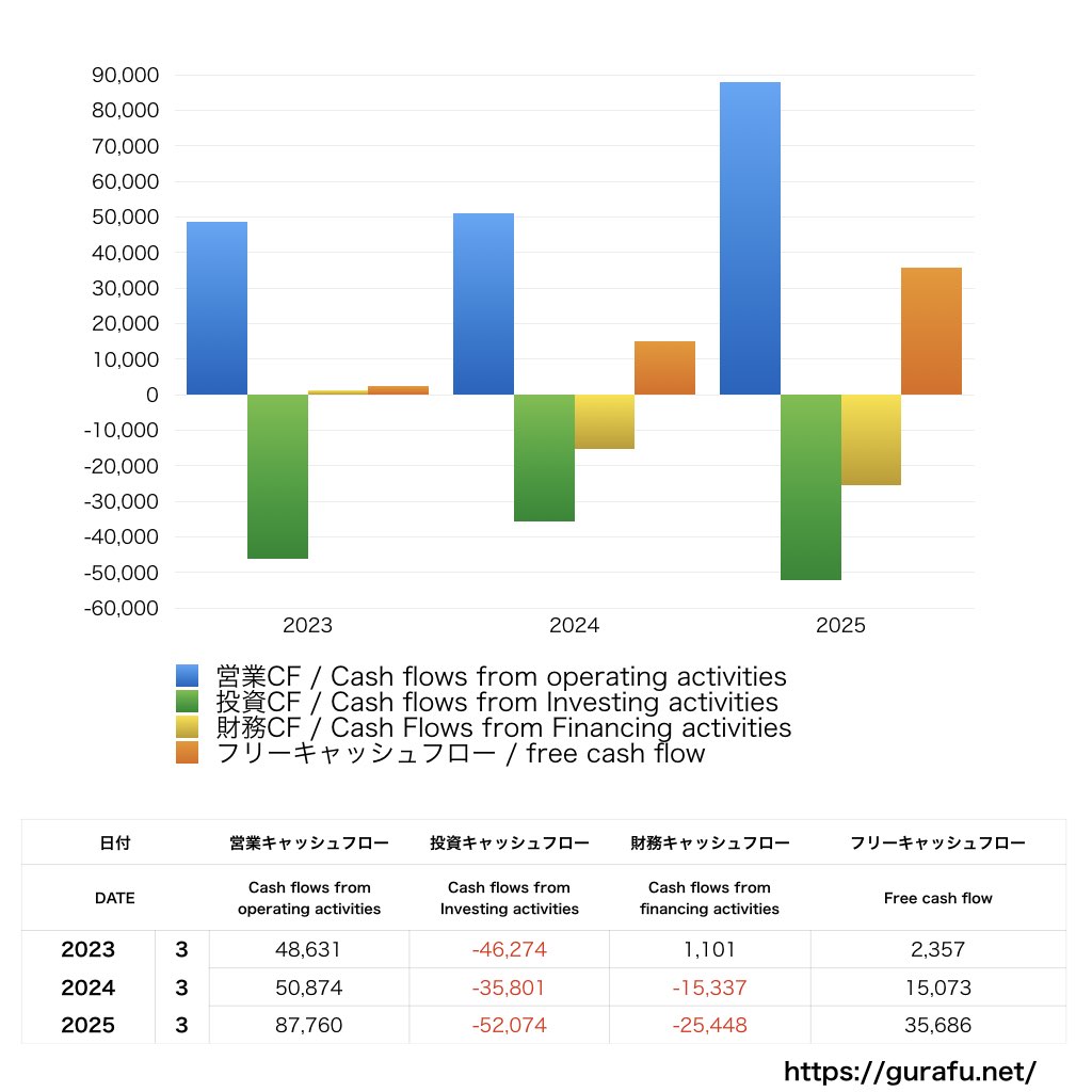栗田工業_CF_キャッシュフロー計算書_グラフ