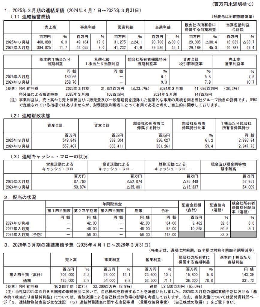 栗田工業_決算短信