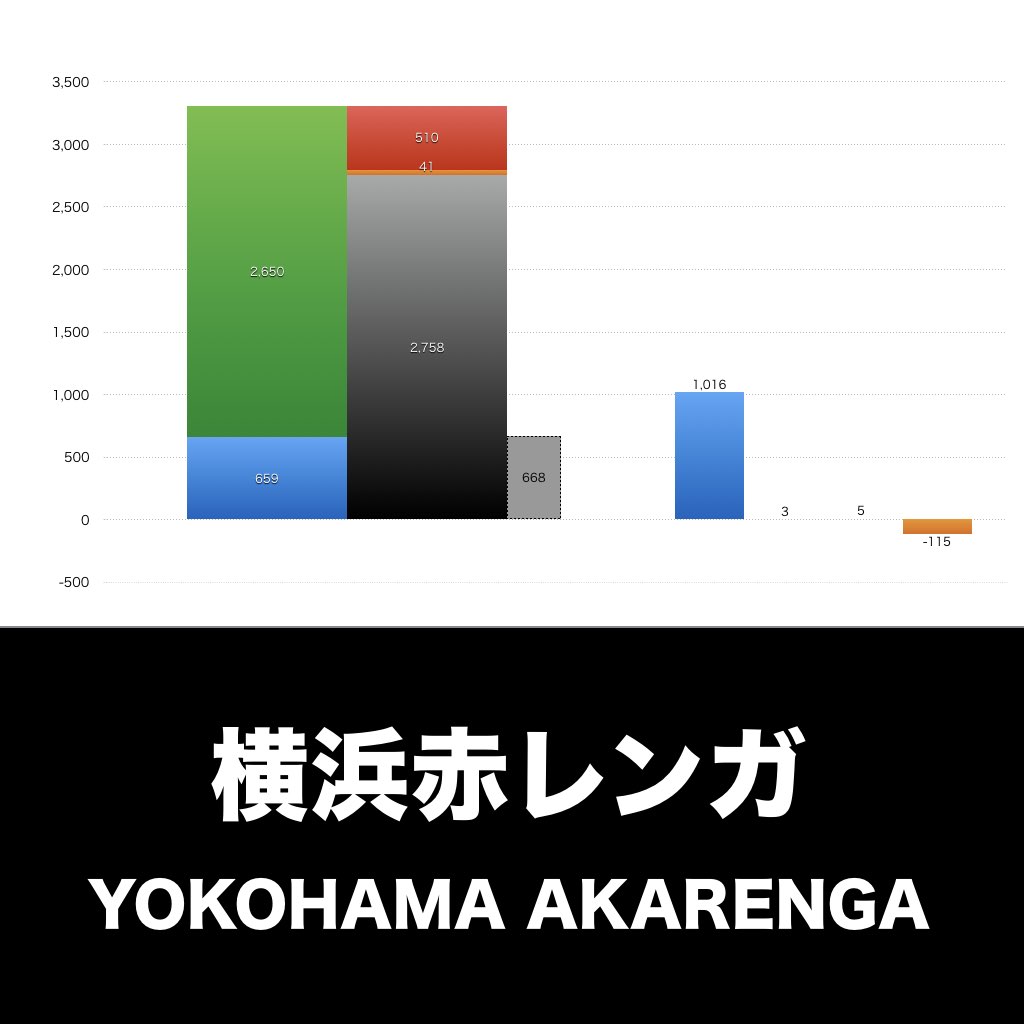 横浜赤レンガ_グラフ_決算情報_アイキャッチ
