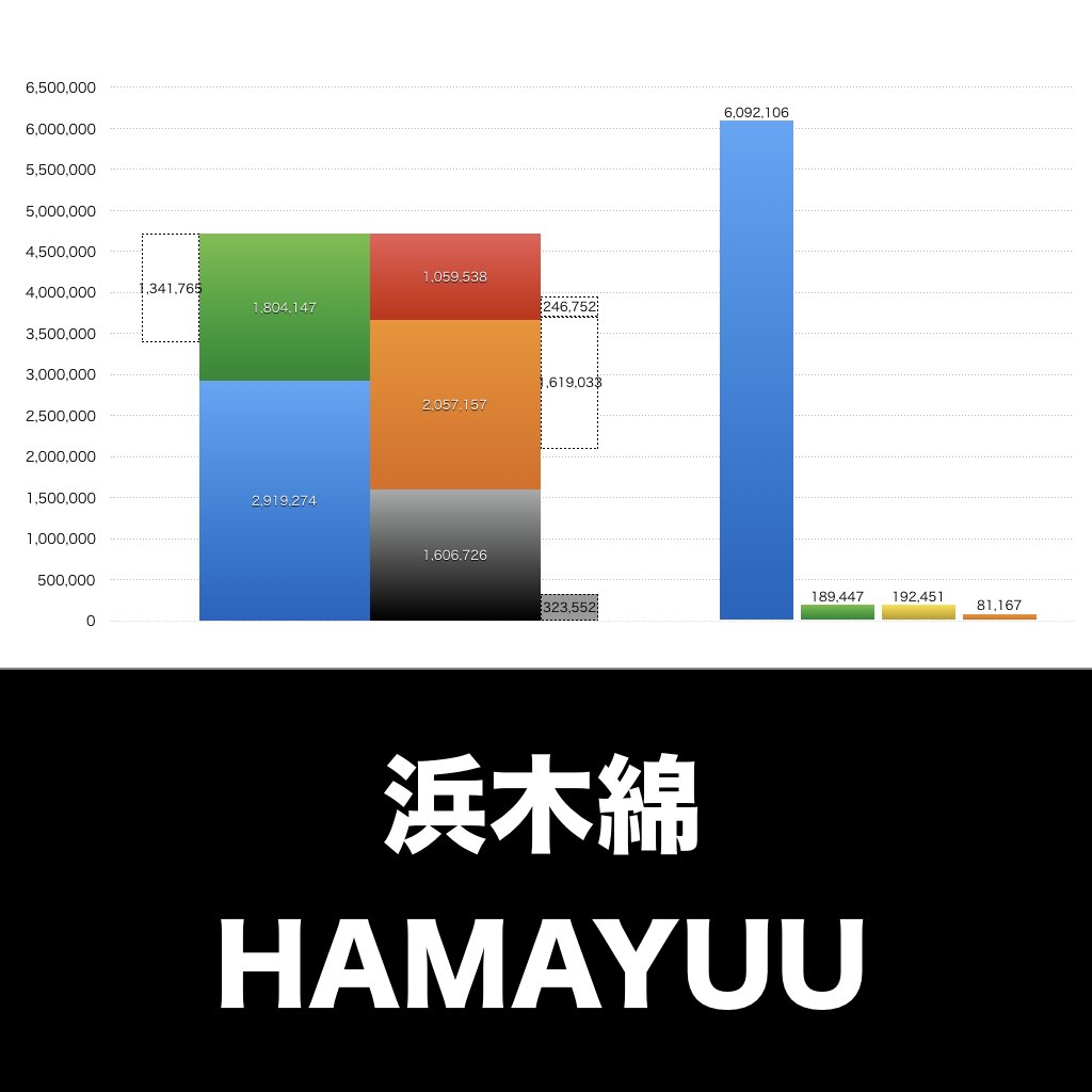 浜木綿_グラフ_決算情報_アイキャッチ