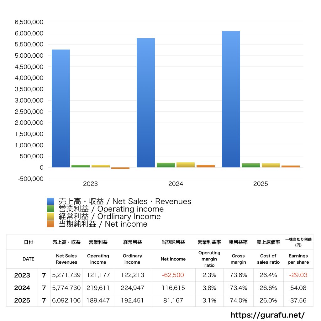 浜木綿_PL_損益計算書_グラフ