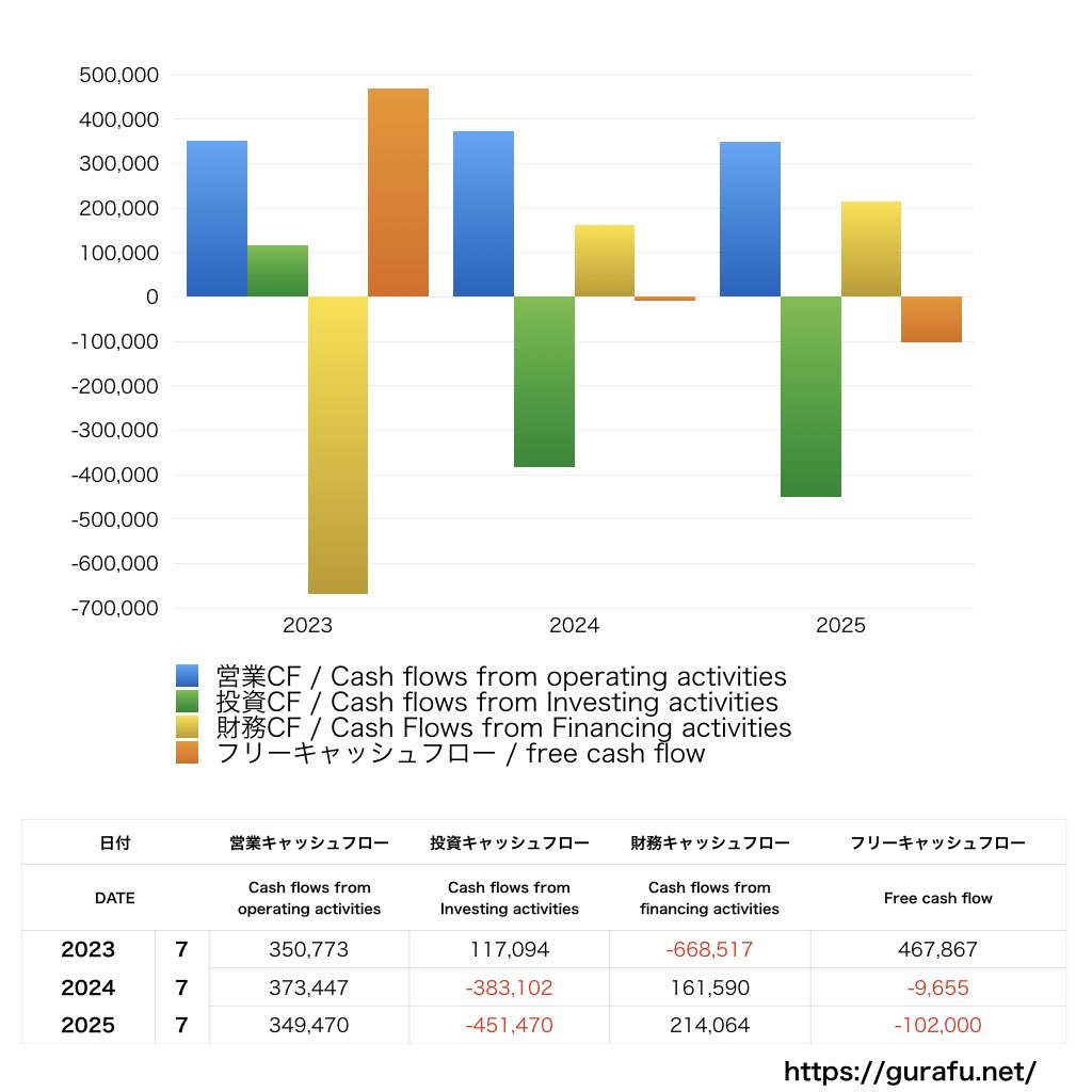 浜木綿_CF_キャッシュフロー計算書_グラフ