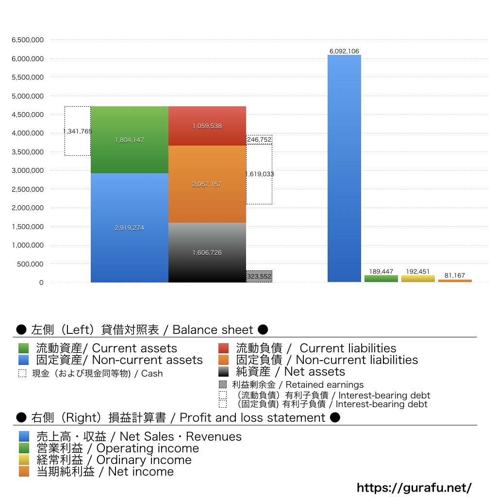 浜木綿_BS_PL_比較グラフ
