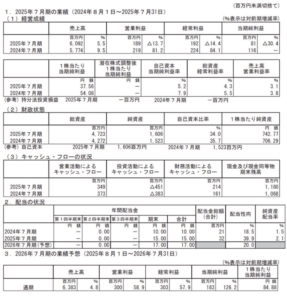 浜木綿_決算短信