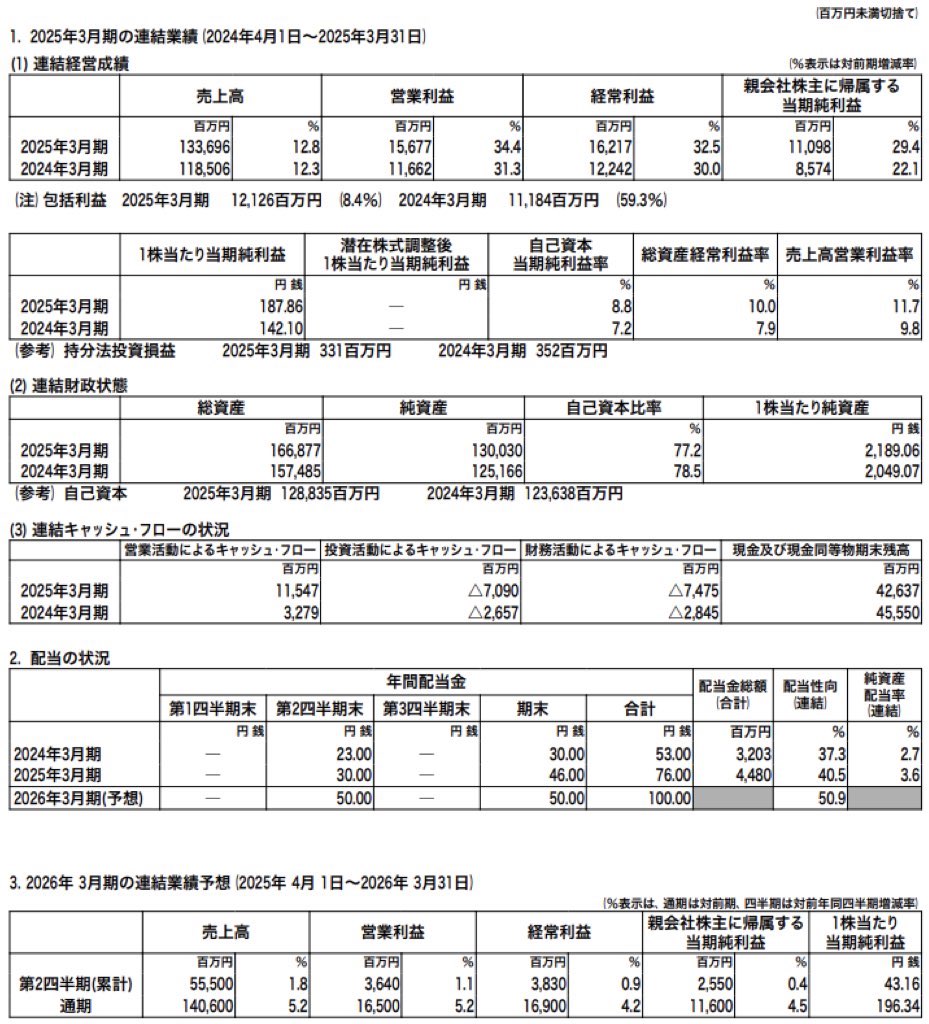 能美防災_決算短信