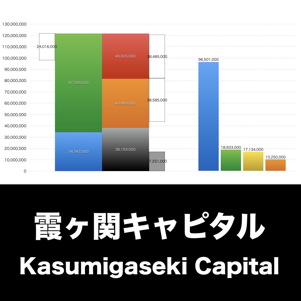 霞ヶ関キャピタル_グラフ_決算情報_アイキャッチ