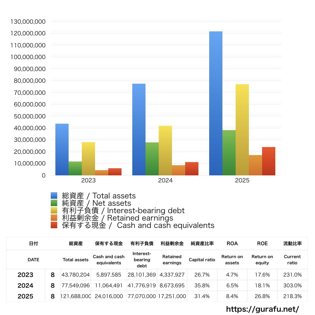 霞ヶ関キャピタル_BS_バランスシート_グラフ