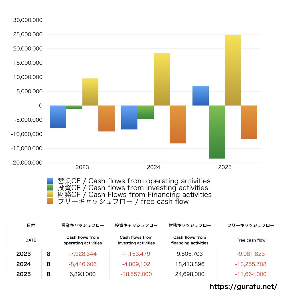霞ヶ関キャピタル_CF_キャッシュフロー計算書_グラフ