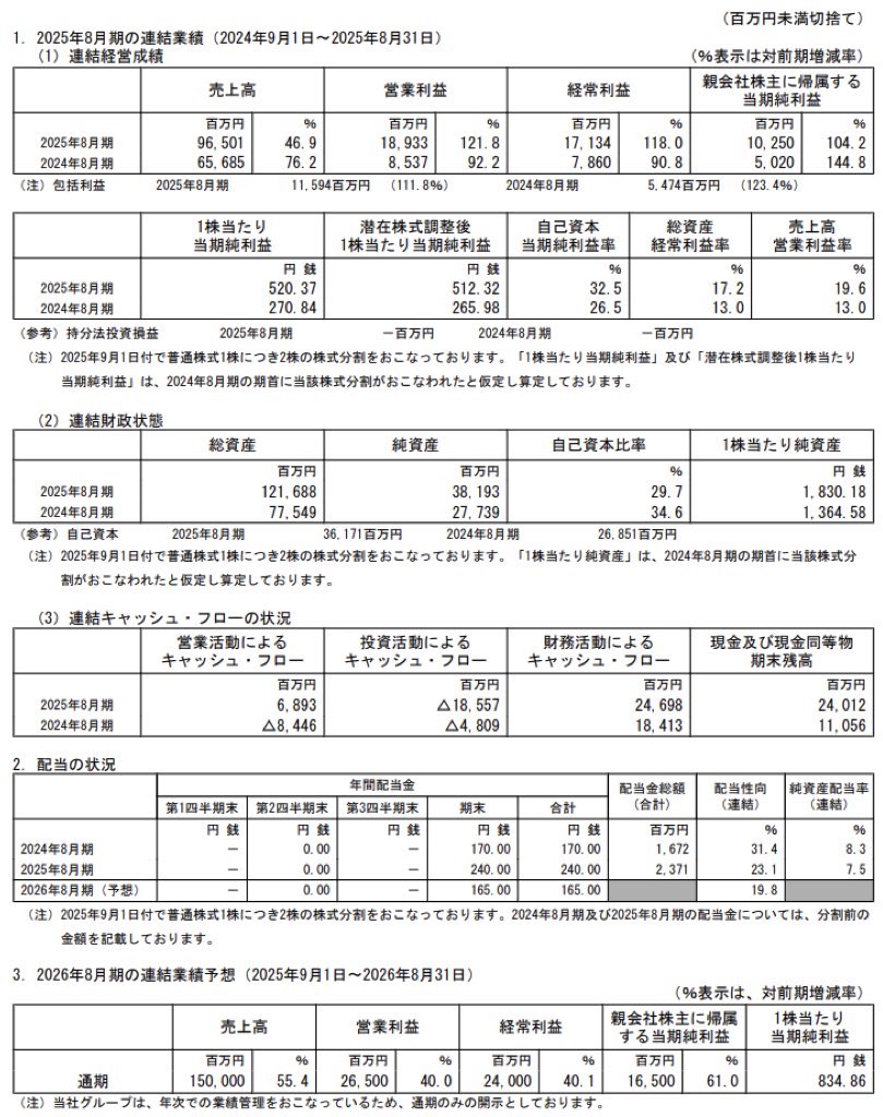 霞ヶ関キャピタル_決算短信