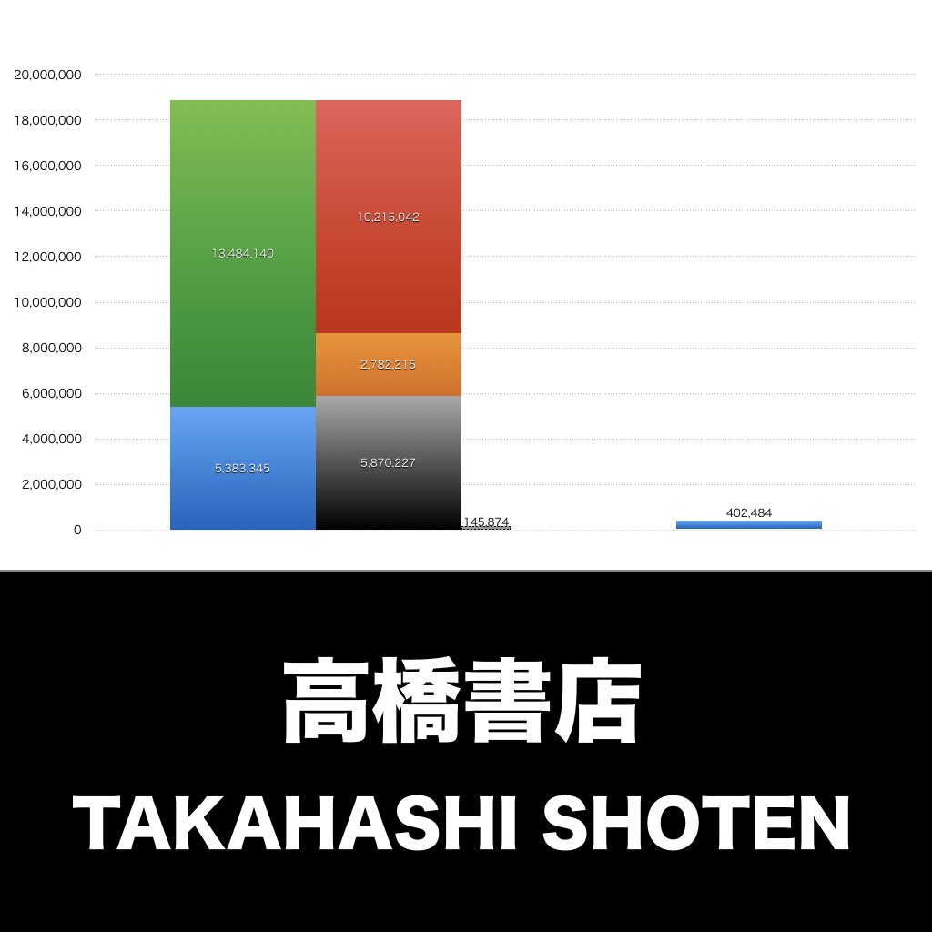 高橋書店_グラフ_決算情報_アイキャッチ