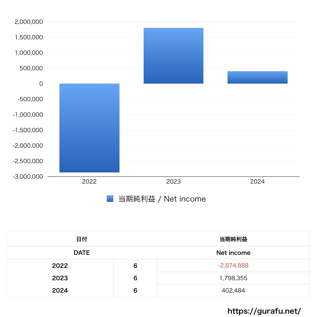 高橋書店_PL_損益計算書_グラフ