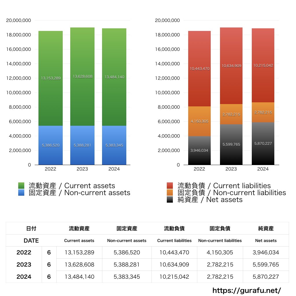 高橋書店_BS_バランスシート_グラフ