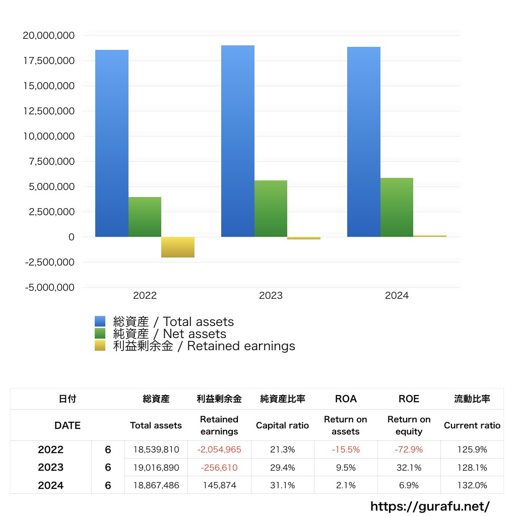 高橋書店_BS_バランスシート_グラフ