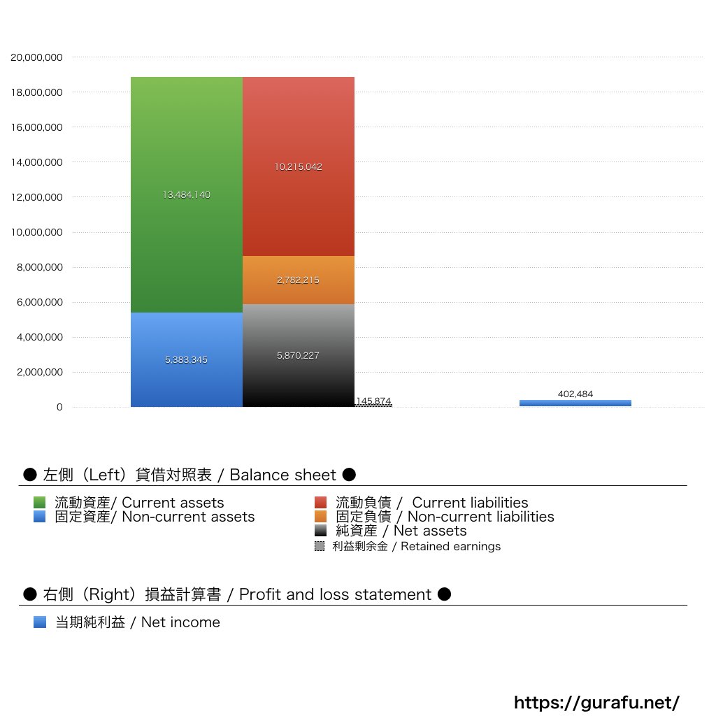 高橋書店_BS_PL_比較グラフ