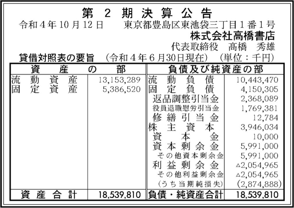 高橋書店_決算公告