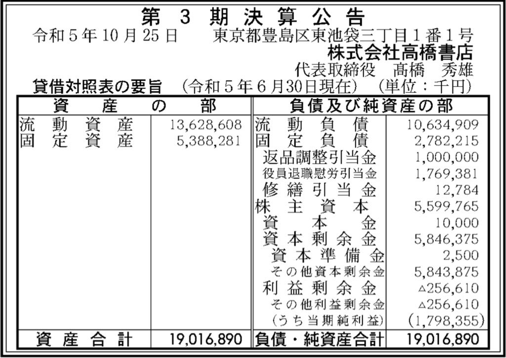 高橋書店_決算公告