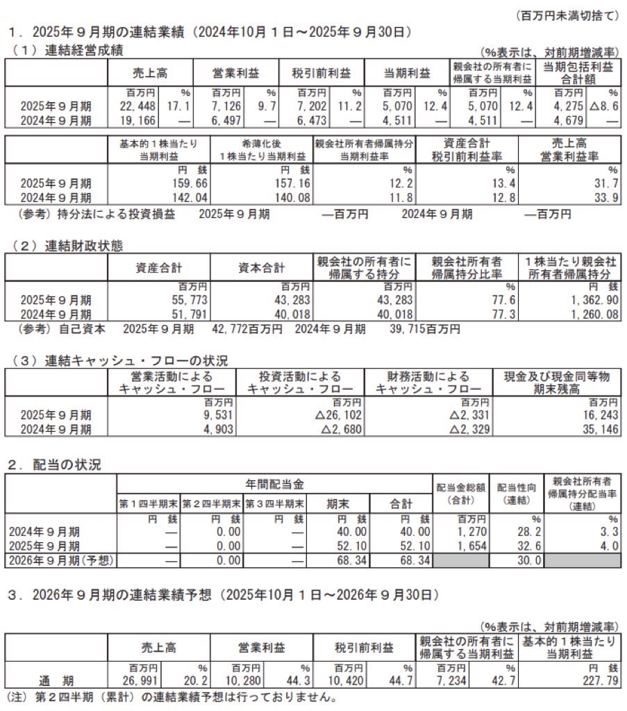 Ｍ＆Ａキャピタルパートナーズ_決算短信