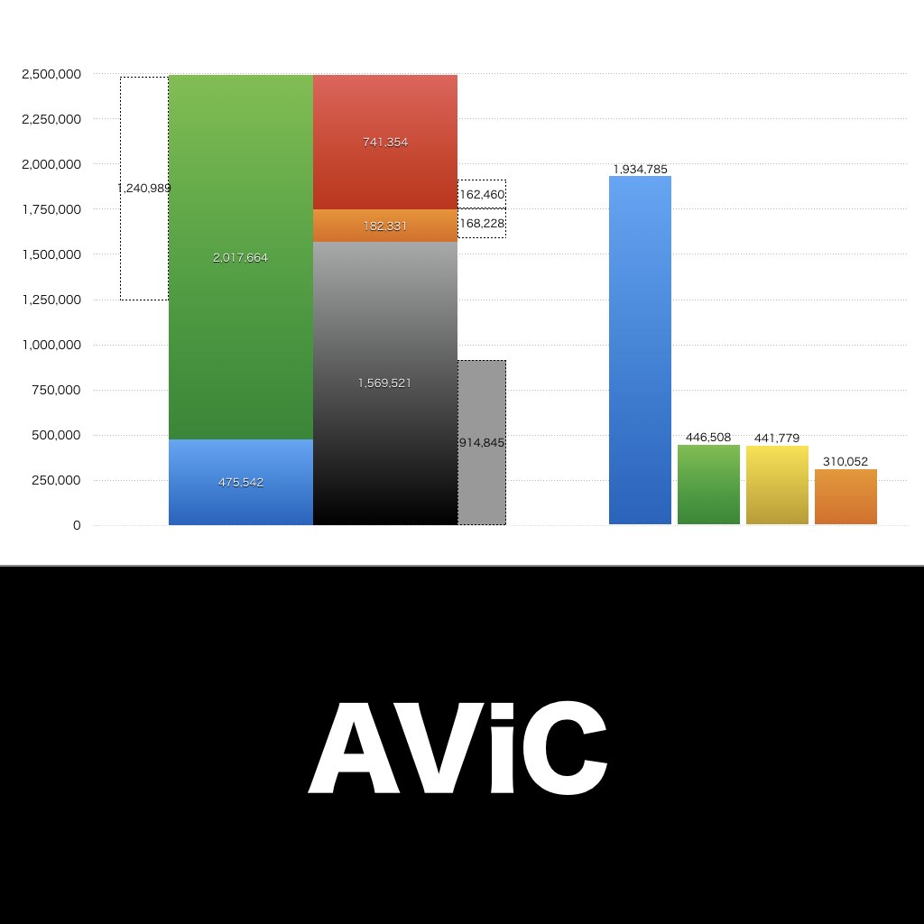 AViC_グラフ_決算情報_アイキャッチ