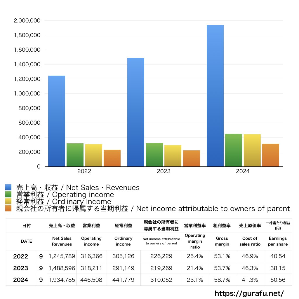 AViC_PL_損益計算書_グラフ