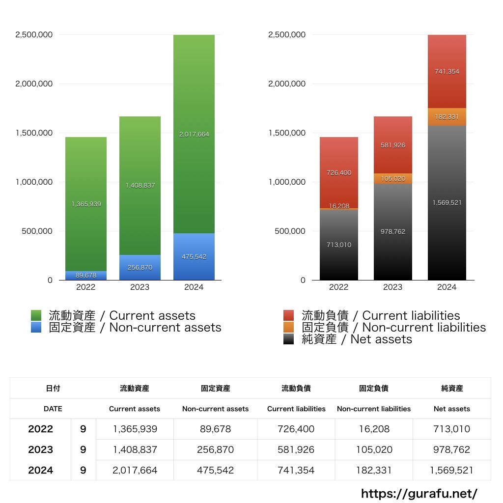 AViC_BS_バランスシート_グラフ