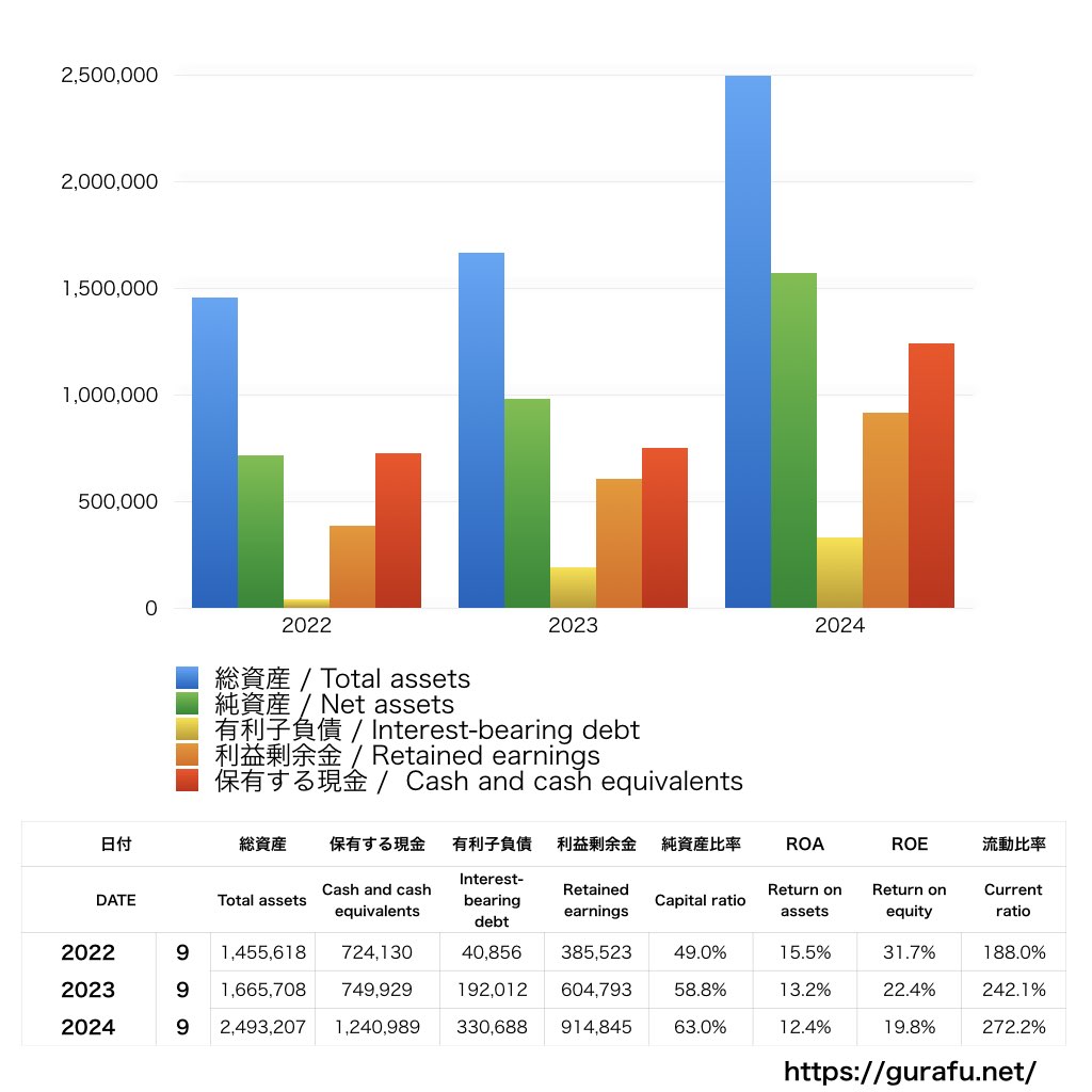AViC_BS_バランスシート_グラフ