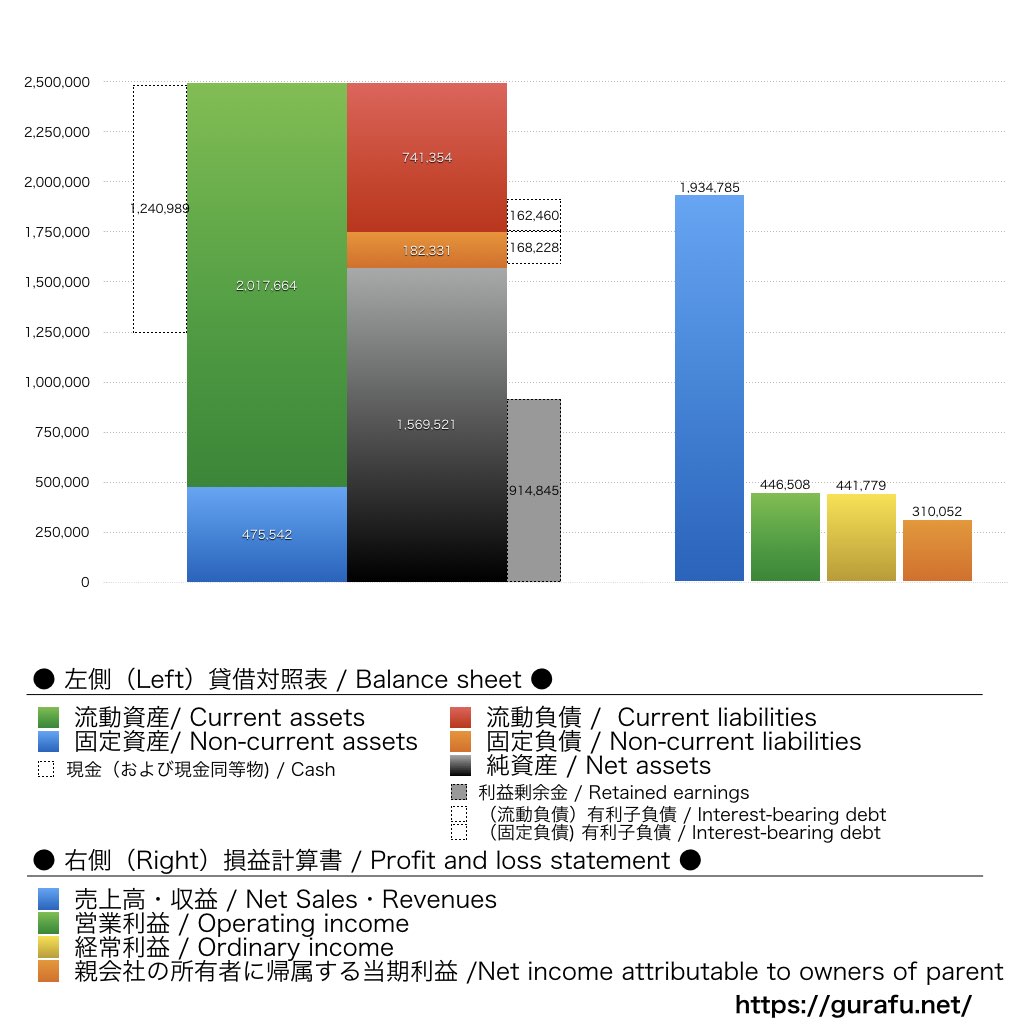 AViC_BS_PL_比較グラフ
