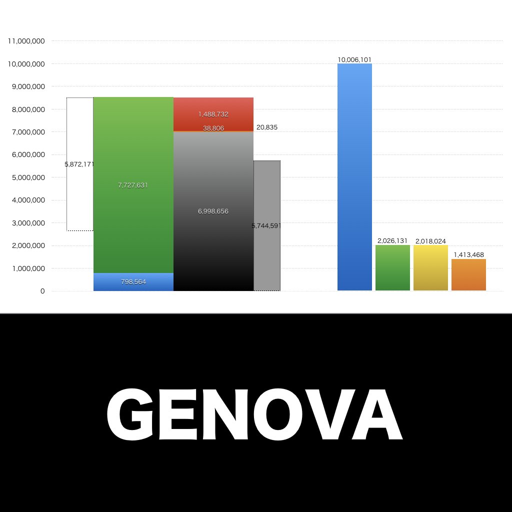 GENOVA_グラフ_決算情報_アイキャッチ