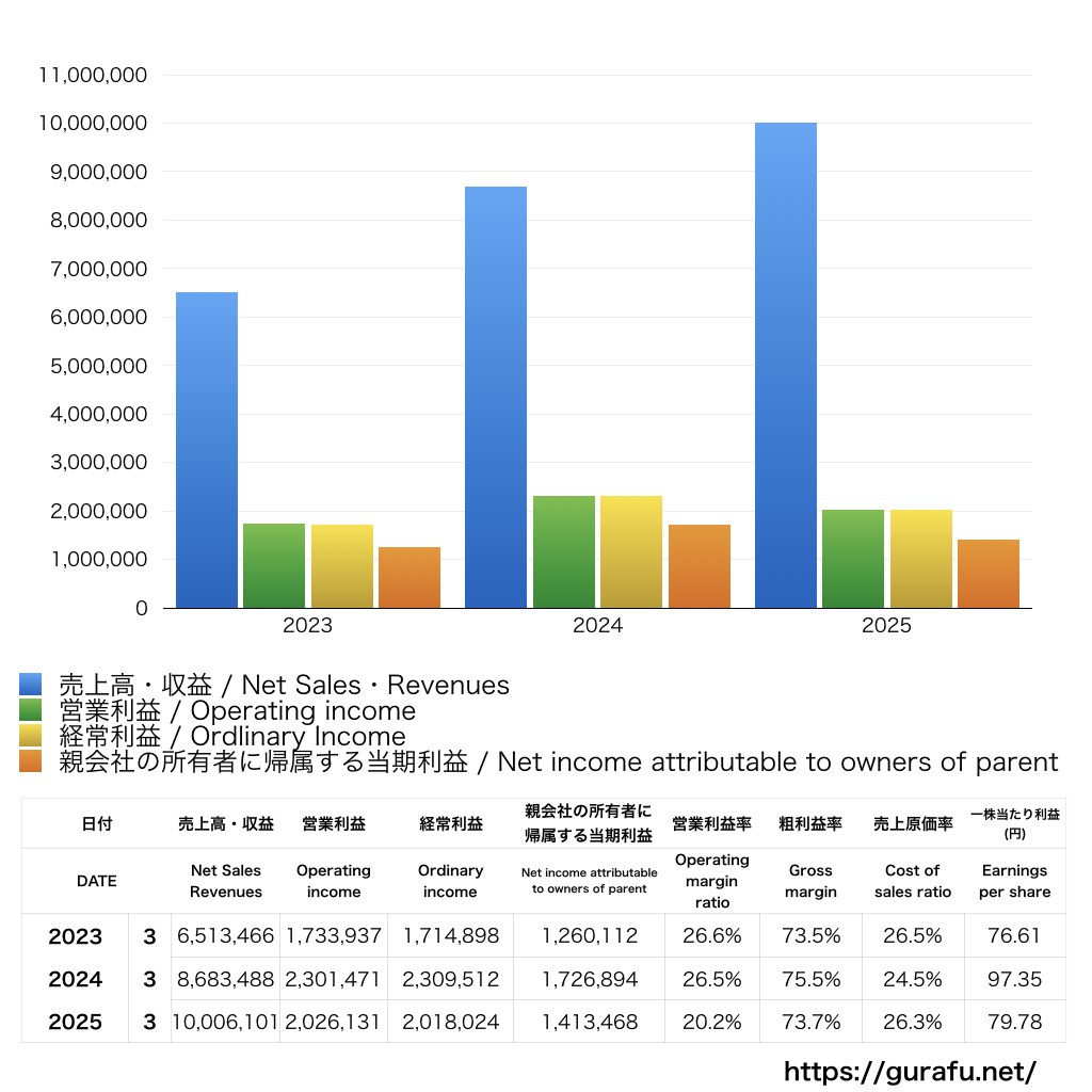 GENOVA_PL_損益計算書_グラフ