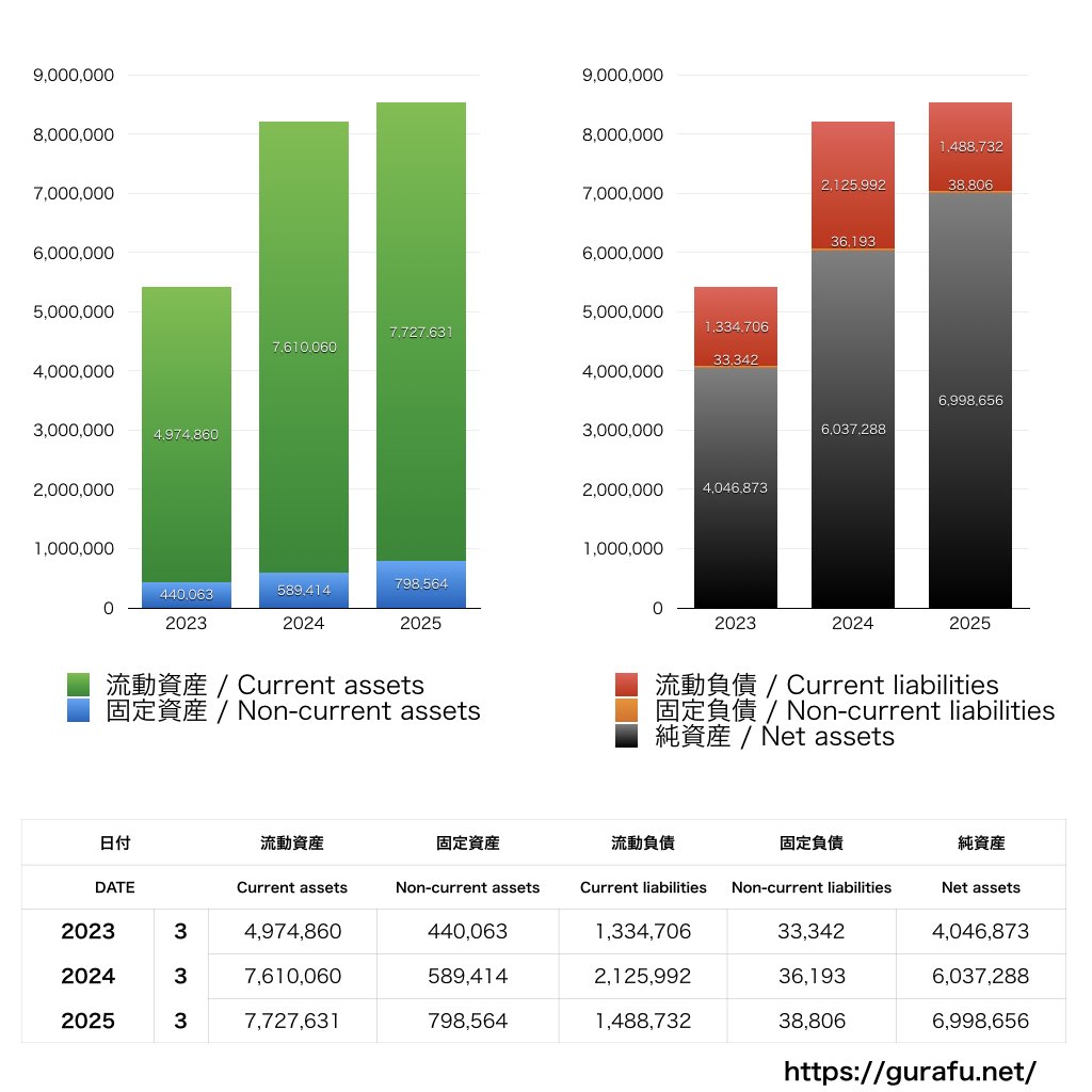 GENOVA_BS_バランスシート_グラフ