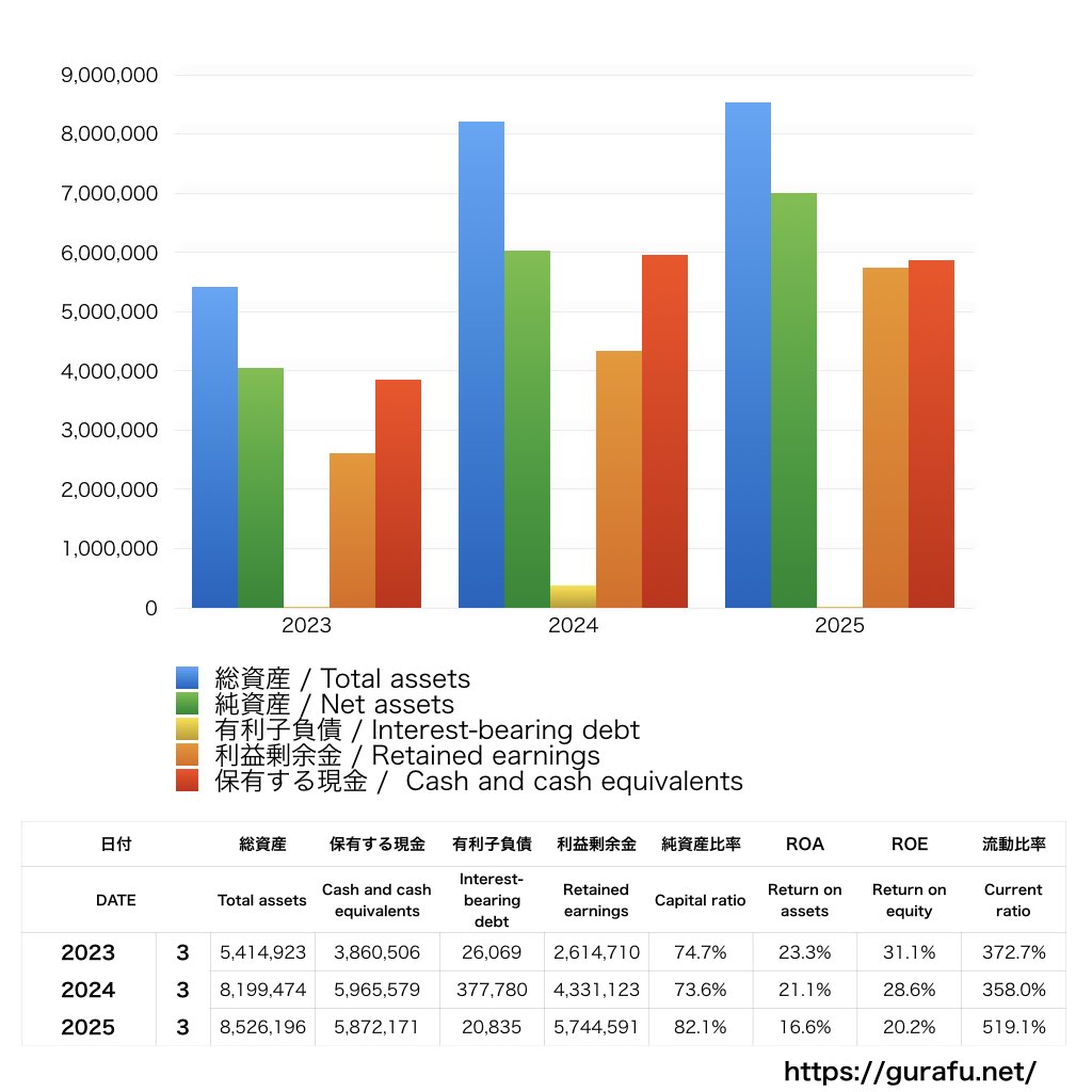 GENOVA_BS_バランスシート_グラフ