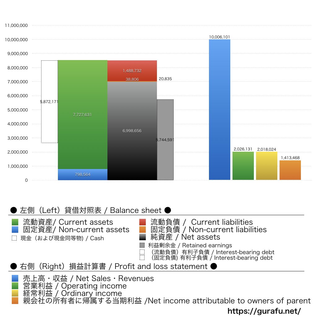 GENOVA_BS_PL_比較グラフ