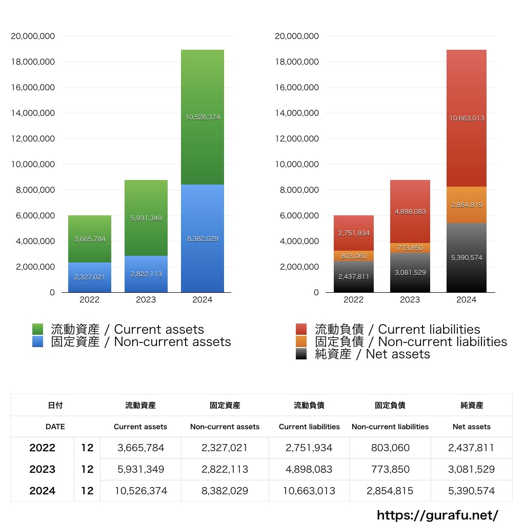 INFORICH_BS_バランスシート_グラフ