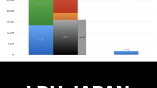 DH JAPAN_グラフ_決算情報_アイキャッチ