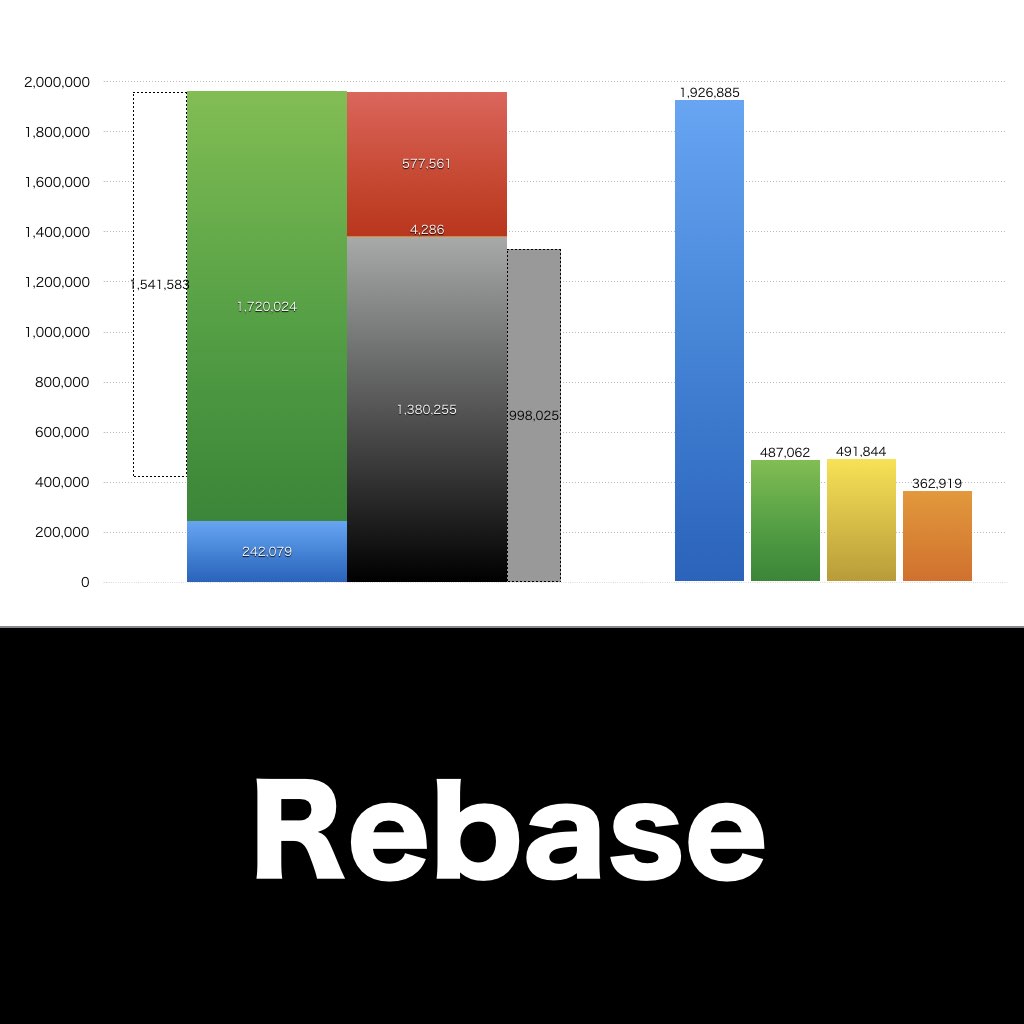Rebase_グラフ_決算情報_アイキャッチ