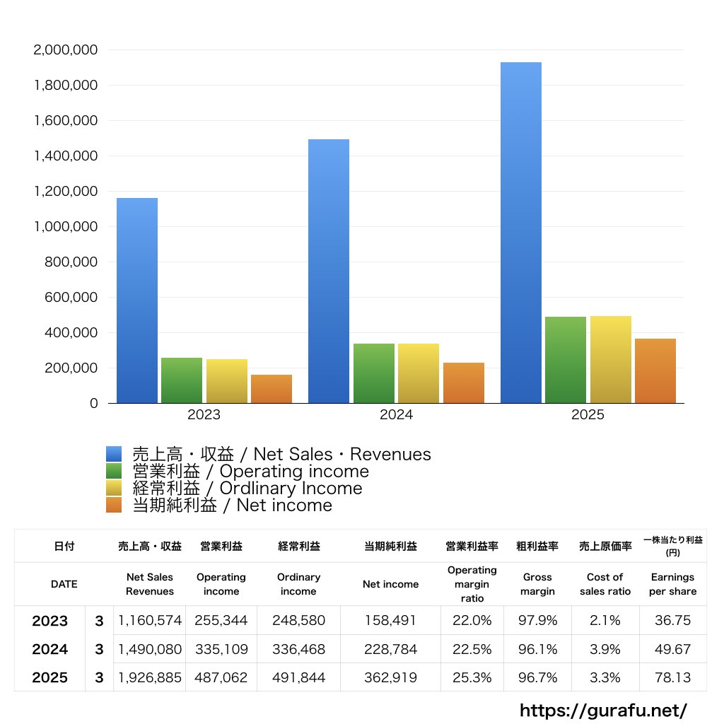 Rebase_PL_損益計算書_グラフ