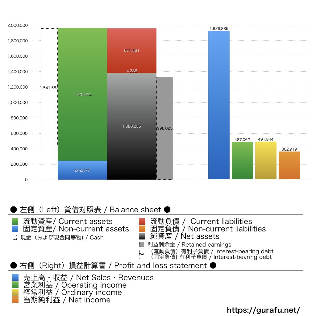 Rebase_BS_PL_比較グラフ