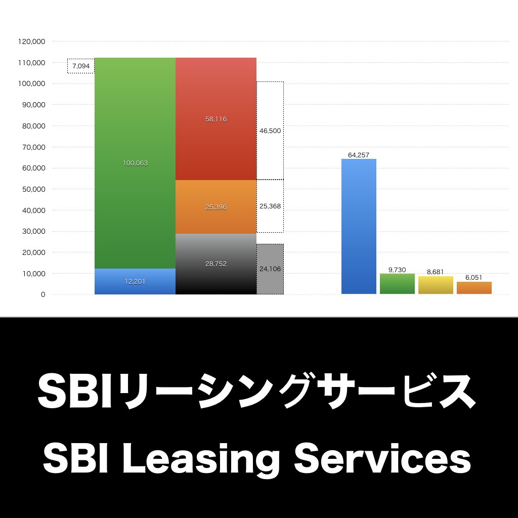 SBIリーシングサービス_グラフ_決算情報_アイキャッチ
